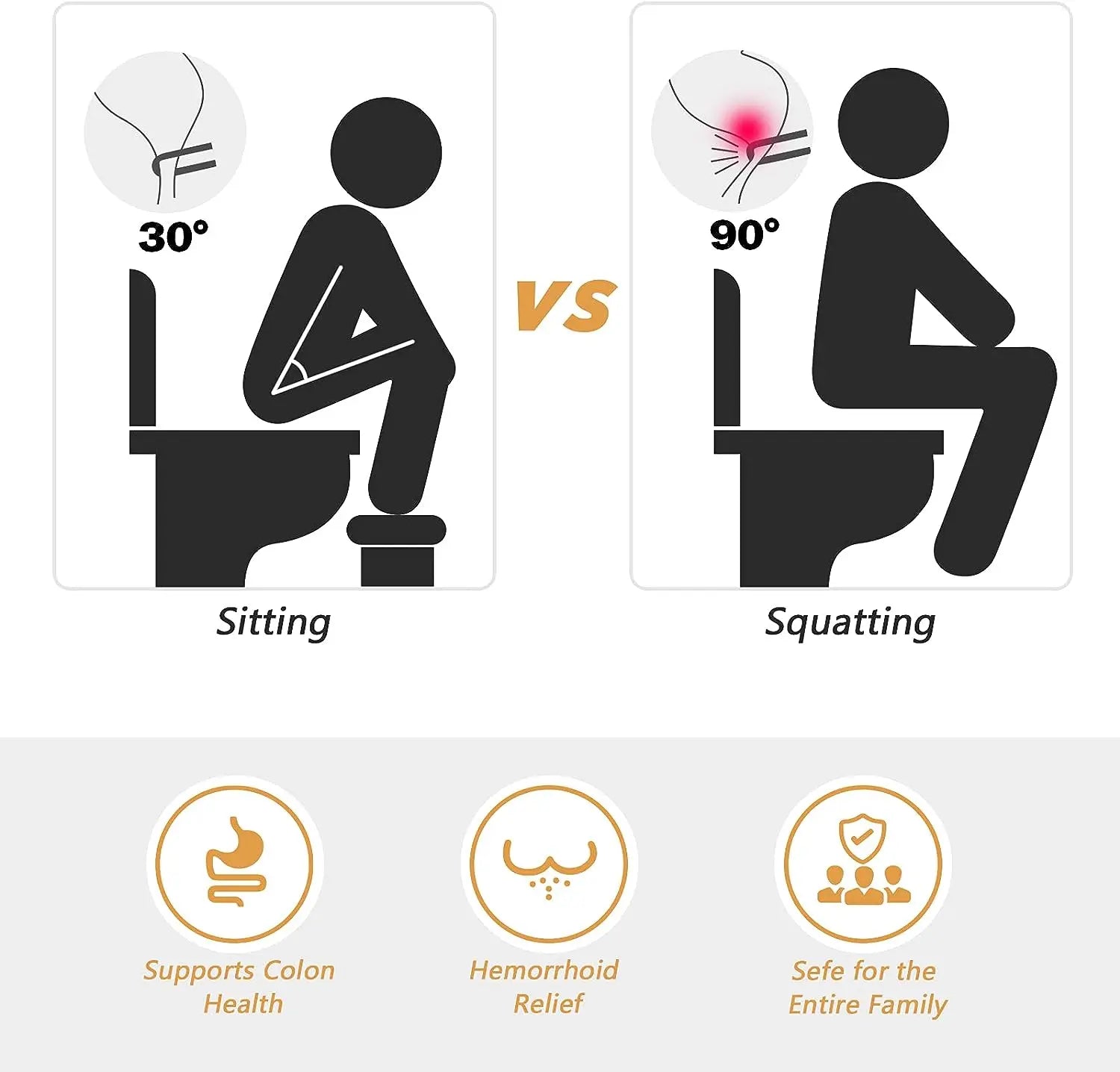 Foldable Toilet Stool.7 Inch Poop Stool Heavy Duty Plastic